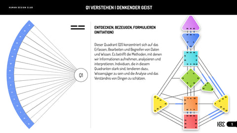192 Inkarnationskreuze Onlinekurs