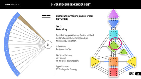 192 Inkarnationskreuze Onlinekurs
