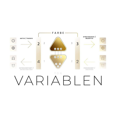 Human Design Variablen Onlinekurs
