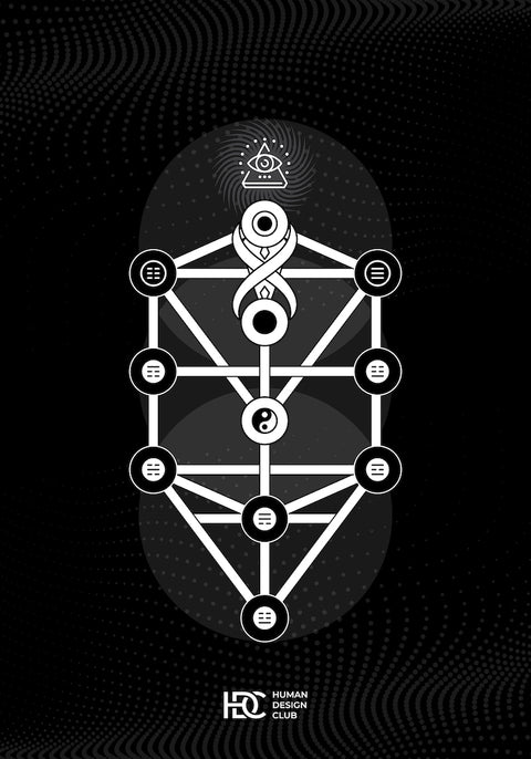 Human Design Poster: mit Elemente wie z.B. Kaballah, I-Ging sowie Yin-Yang