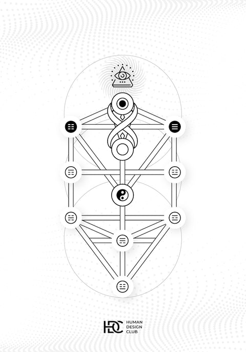 Human Design Poster: mit Elemente wie z.B. Kaballah, I-Ging sowie Yin-Yang