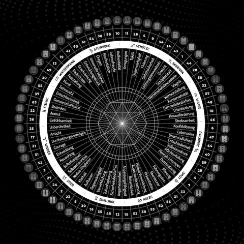 Human Design Poster: Coisar Mandala in schwarz