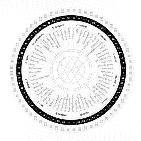 Human Design Poster: Coisar Mandala in weiß