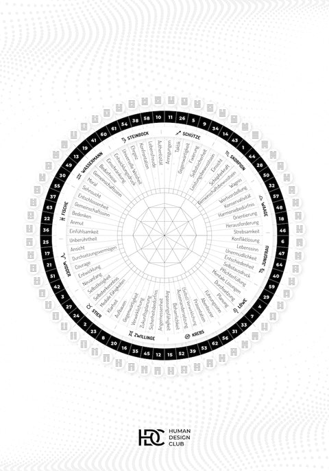 Human Design Poster: Coisar Mandala in weiß